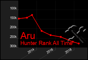 Total Graph of Aru