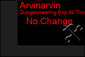 Total Graph of Arvinarvin