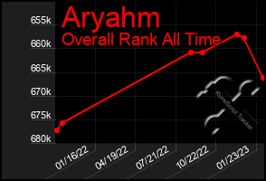 Total Graph of Aryahm