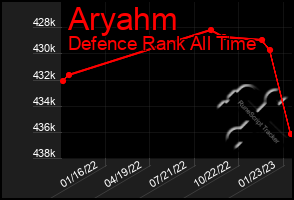 Total Graph of Aryahm