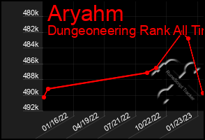 Total Graph of Aryahm