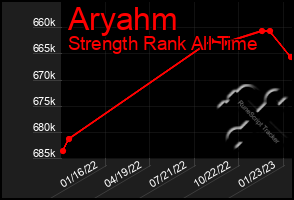 Total Graph of Aryahm