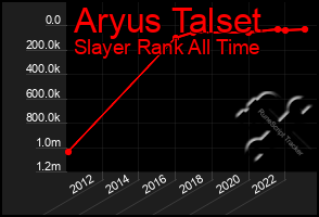 Total Graph of Aryus Talset