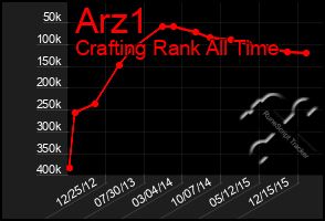 Total Graph of Arz1