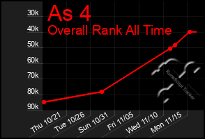 Total Graph of As 4