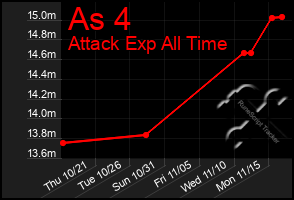 Total Graph of As 4