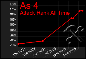 Total Graph of As 4