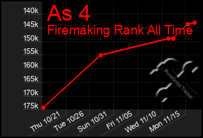 Total Graph of As 4