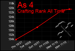 Total Graph of As 4