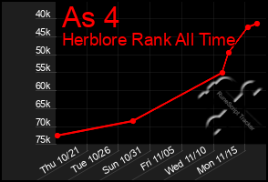 Total Graph of As 4