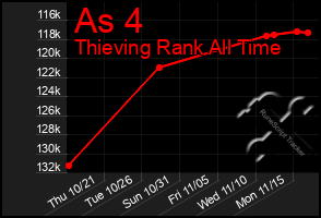 Total Graph of As 4