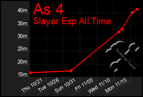 Total Graph of As 4