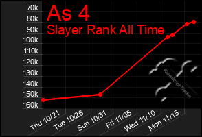 Total Graph of As 4