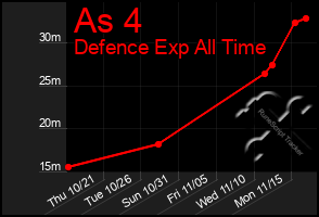 Total Graph of As 4