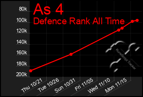 Total Graph of As 4