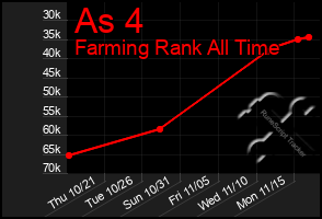 Total Graph of As 4