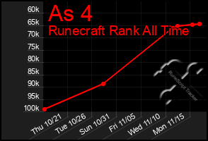 Total Graph of As 4