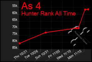 Total Graph of As 4