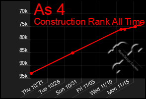 Total Graph of As 4