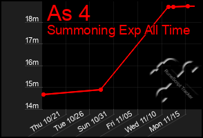 Total Graph of As 4