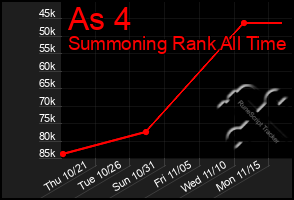 Total Graph of As 4