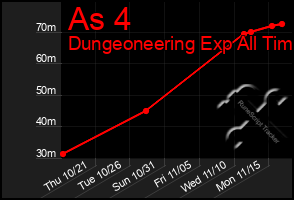 Total Graph of As 4