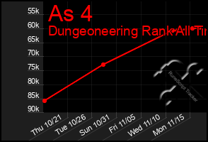 Total Graph of As 4