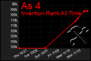 Total Graph of As 4