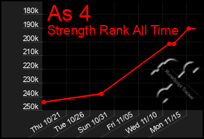 Total Graph of As 4