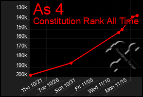 Total Graph of As 4