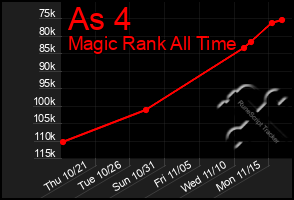 Total Graph of As 4