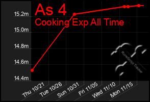 Total Graph of As 4