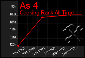 Total Graph of As 4