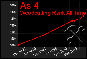 Total Graph of As 4