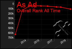 Total Graph of As Ad