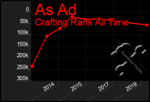 Total Graph of As Ad