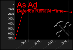 Total Graph of As Ad