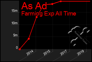 Total Graph of As Ad