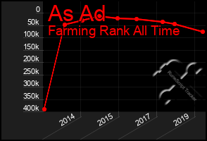 Total Graph of As Ad