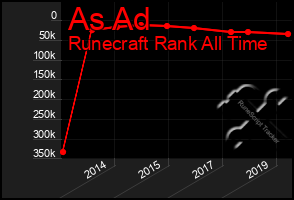 Total Graph of As Ad