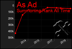 Total Graph of As Ad