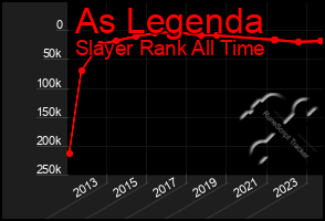 Total Graph of As Legenda