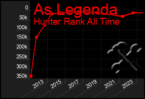 Total Graph of As Legenda