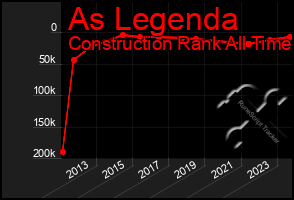 Total Graph of As Legenda