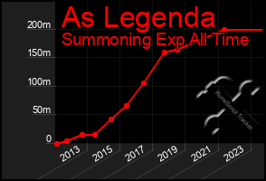 Total Graph of As Legenda