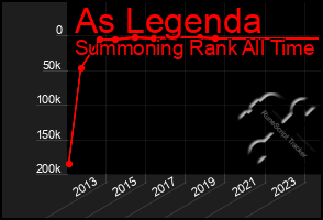 Total Graph of As Legenda