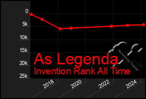 Total Graph of As Legenda