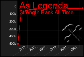 Total Graph of As Legenda