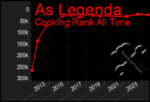 Total Graph of As Legenda