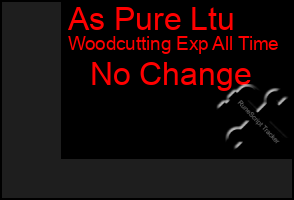 Total Graph of As Pure Ltu